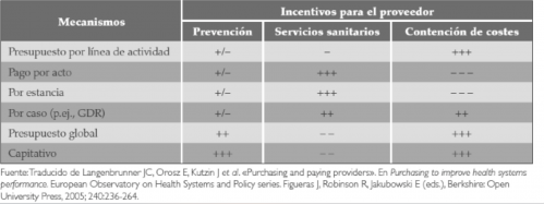 Tabla de mecanismos e incentivos para el proveedor