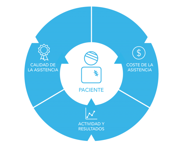 Paciente Calidad Costes Actividad