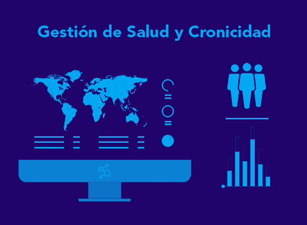 Gráfico de Gestión de Salud y Cronicidad