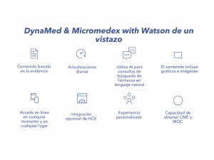 Iconos y explicación DynaMed & Micromedex