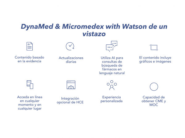 Iconos de DynaMed & Micromedex