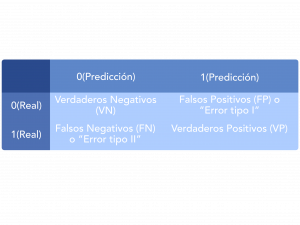 Tabla explicativa