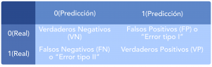 Tabla explicativa