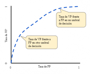 Esquema ROC