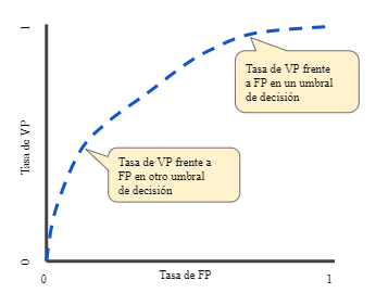 Esquema ROC