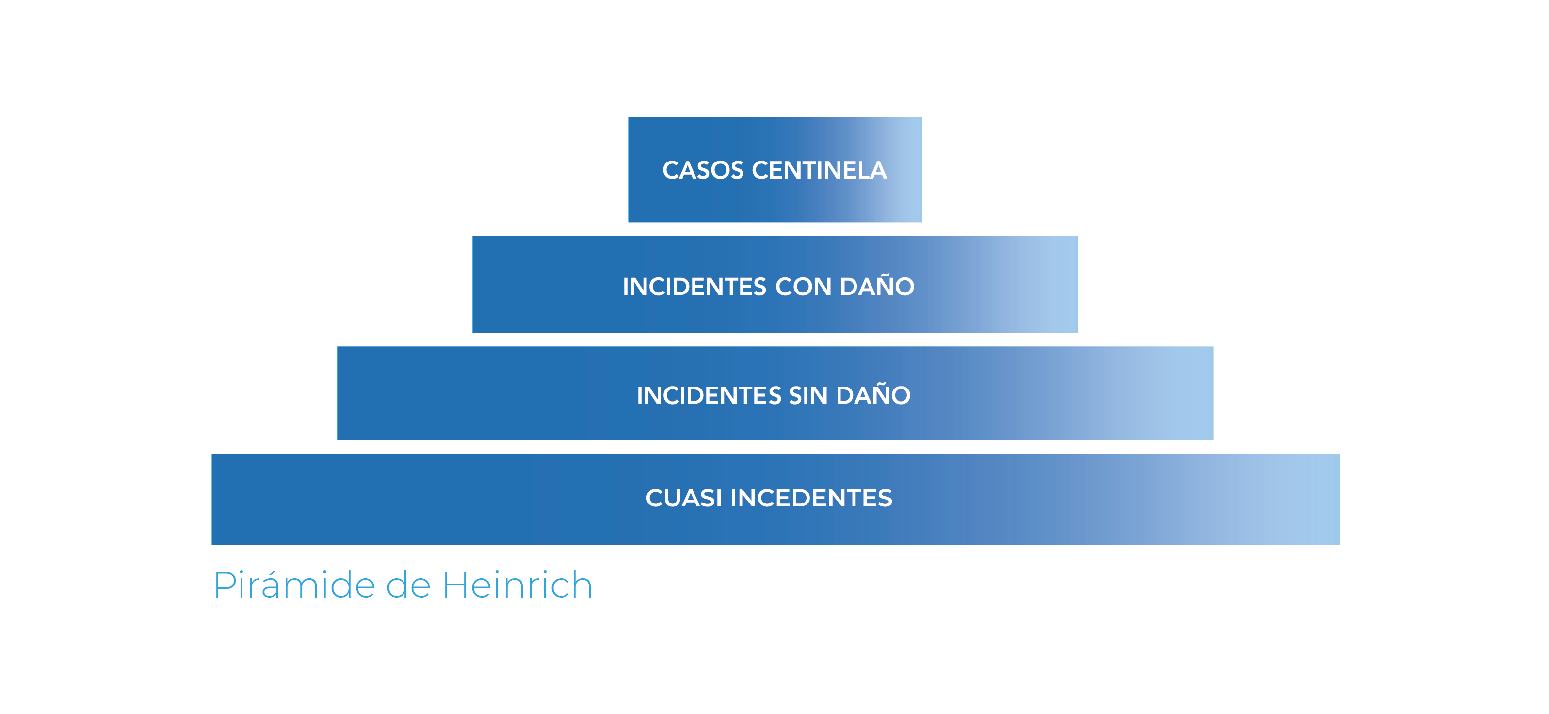 Pirámide de Heinrich